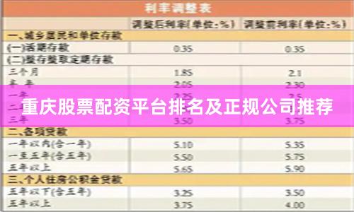 重庆股票配资平台排名及正规公司推荐