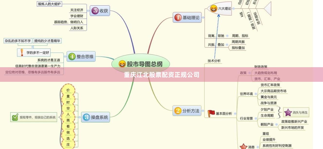 重庆江北股票配资正规公司